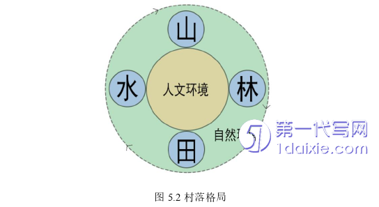 景观毕业论文参考