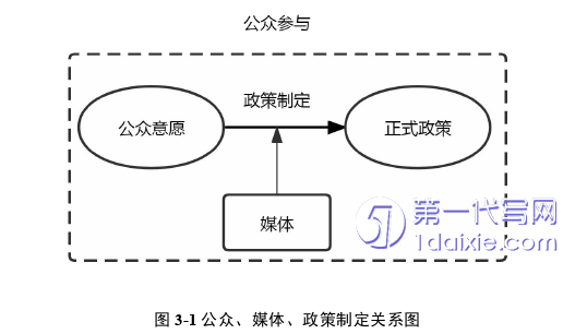 行政管理毕业论文参考