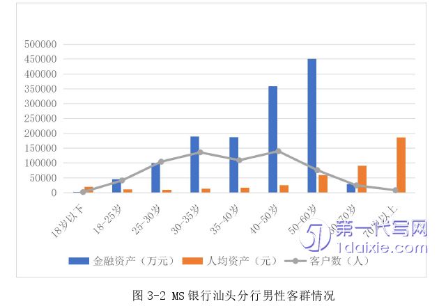 营销毕业论文参考