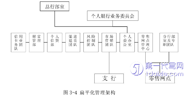 营销毕业论文怎么写