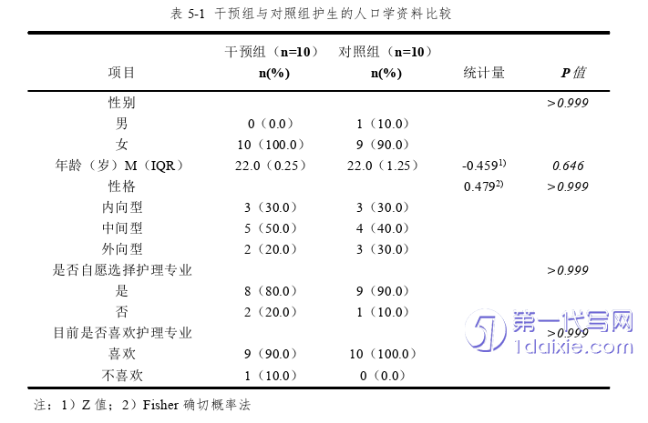 护理毕业论文参考