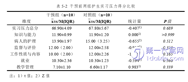 护理毕业论文怎么写