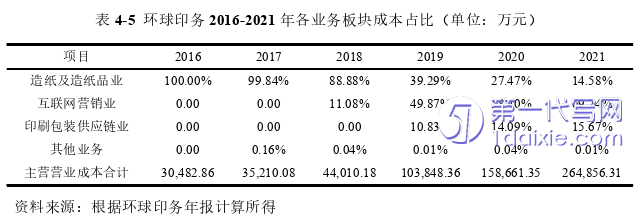 财务管理论文参考