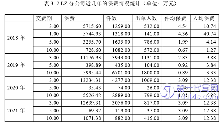 市场营销论文怎么写