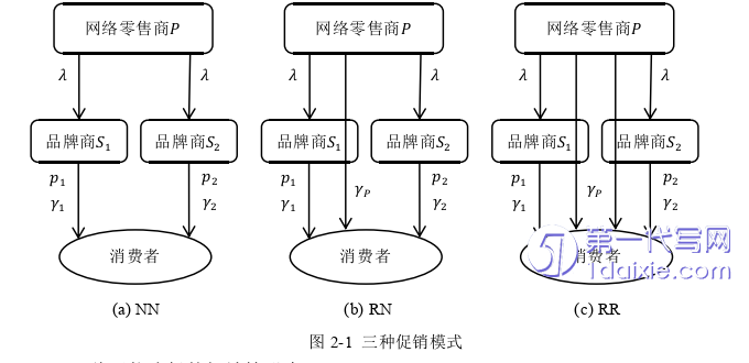 电子商务论文怎么写