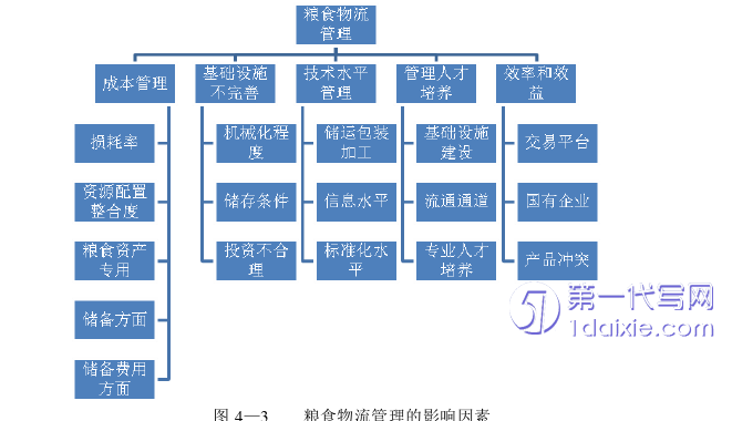 物流论文参考