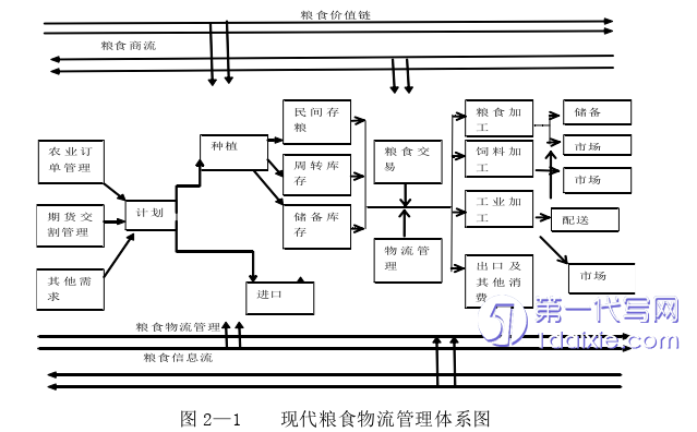 物流论文怎么写