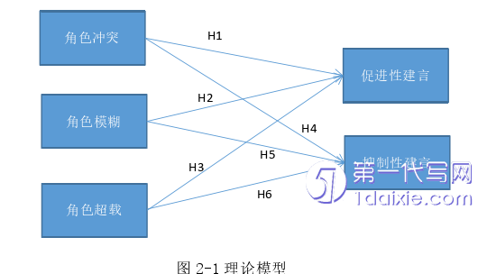 人力资源管理论文怎么写