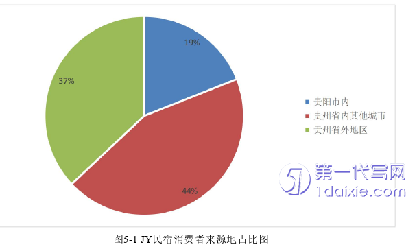 市场营销论文参考