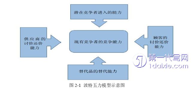 市场营销论文怎么写