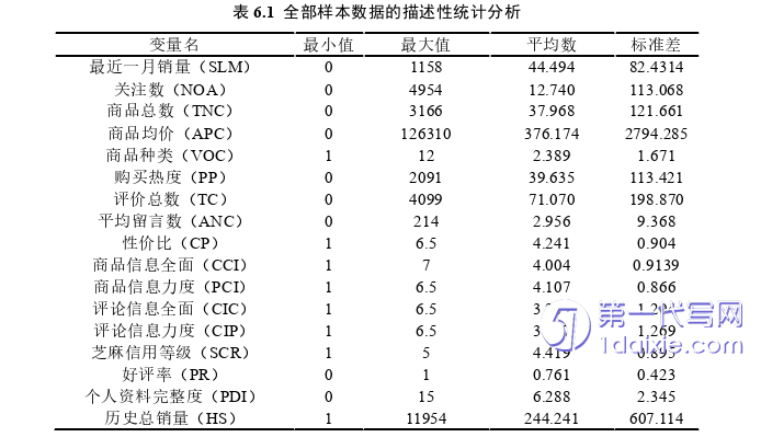 电子商务论文参考