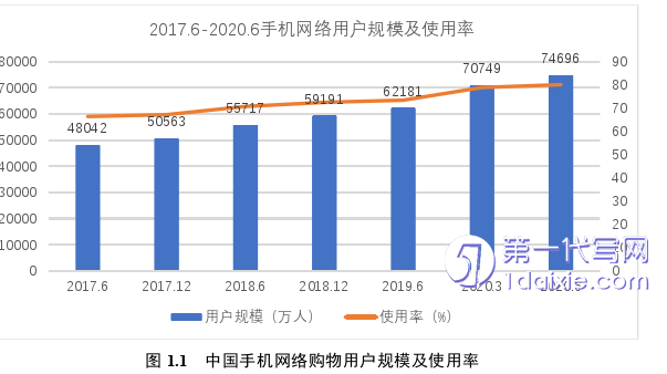 电子商务论文怎么写