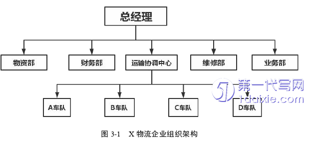 物流论文参考