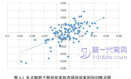 财务管理论文参考