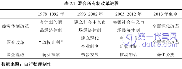 财务管理论文怎么写