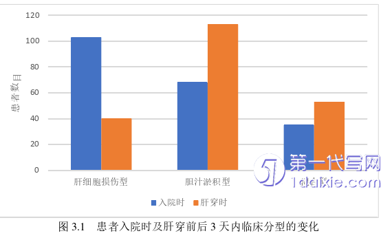 医学论文怎么写