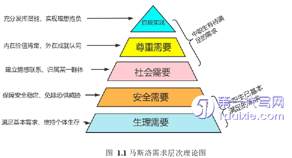 教育论文怎么写