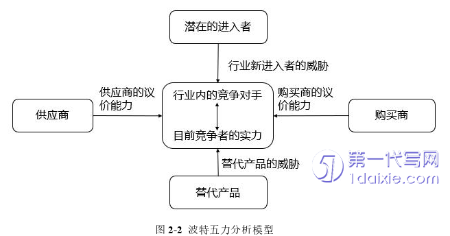 管理学论文怎么写