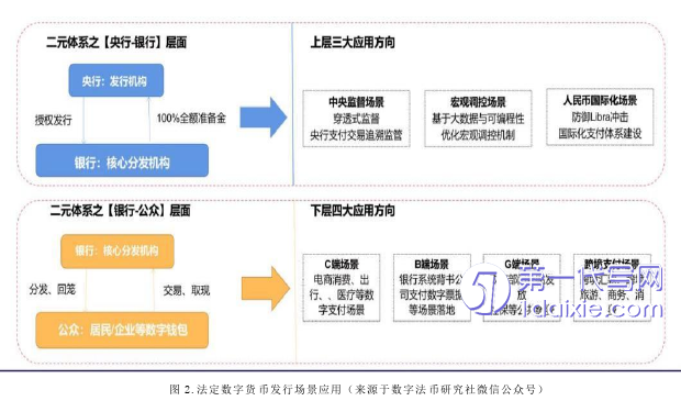 法律论文怎么写