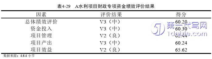 会计论文参考