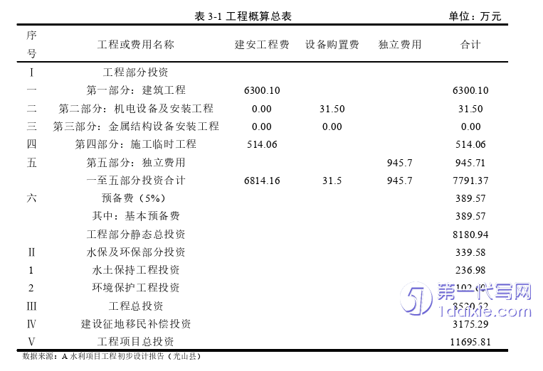 会计论文怎么写