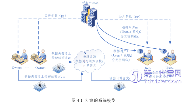 计算机论文参考