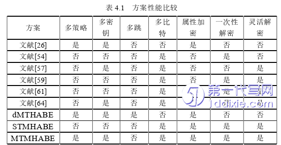 计算机论文参考