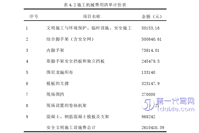 项目管理论文参考