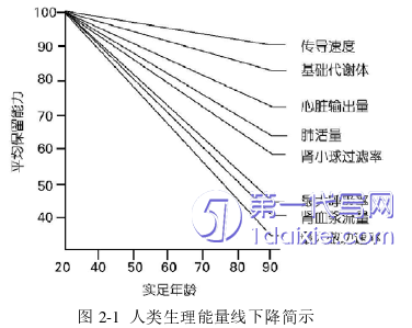 环艺毕业论文怎么写