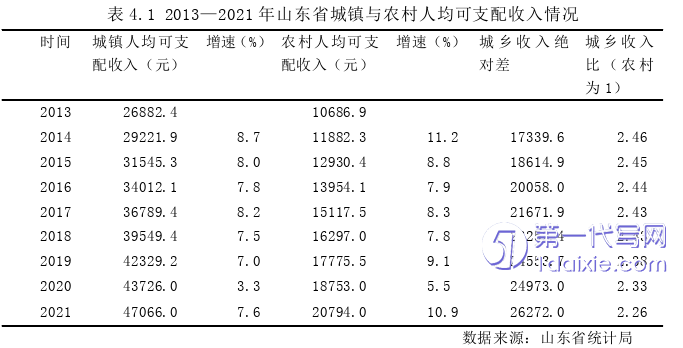 行政管理毕业论文参考