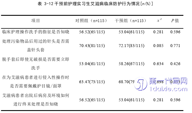 护理毕业论文参考