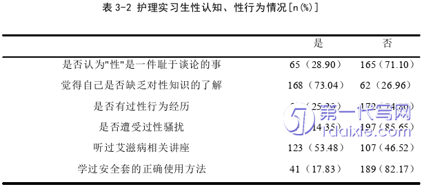 护理毕业论文怎么写