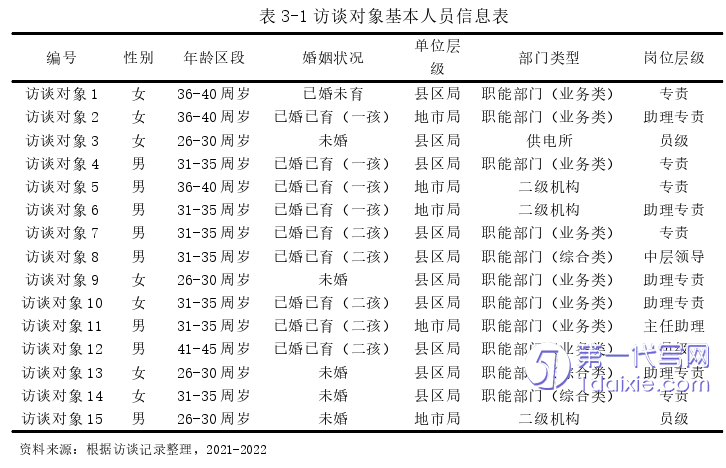 人力资源管理论文参考