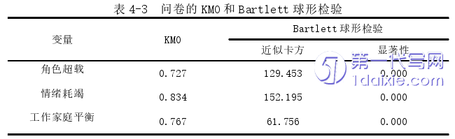 人力资源管理论文怎么写