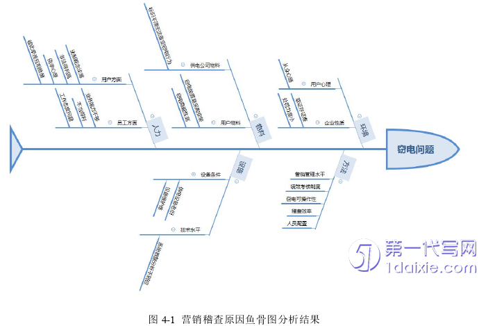 市场营销论文参考