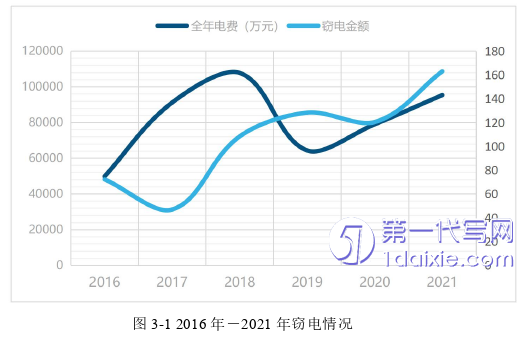 市场营销论文怎么写