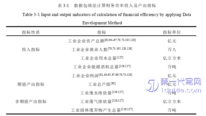 财务管理论文参考