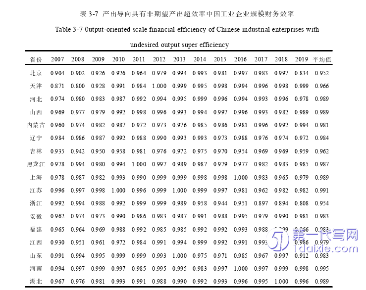 财务管理论文怎么写