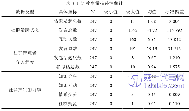 电子商务论文参考