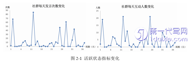 电子商务论文怎么写