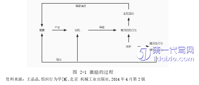 人力资源管理论文参考