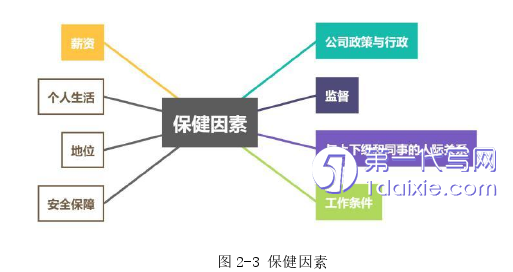 人力资源管理论文怎么写