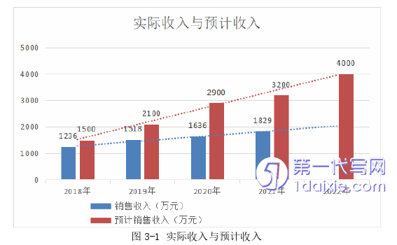 市场营销论文怎么写