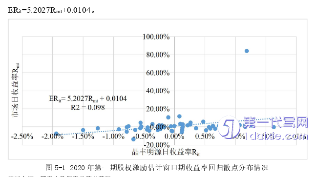 财务管理论文参考