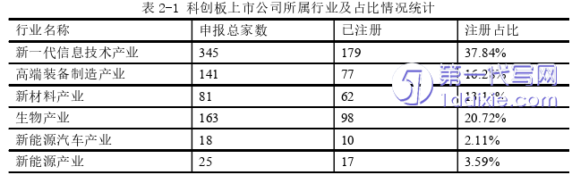 财务管理论文怎么写