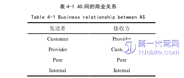 电子商务论文参考