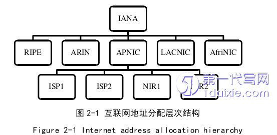 电子商务论文怎么写