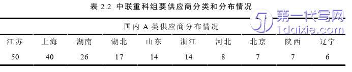 物流论文怎么写