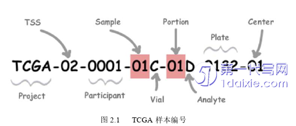 医学论文参考