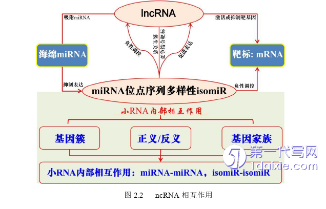 医学论文怎么写